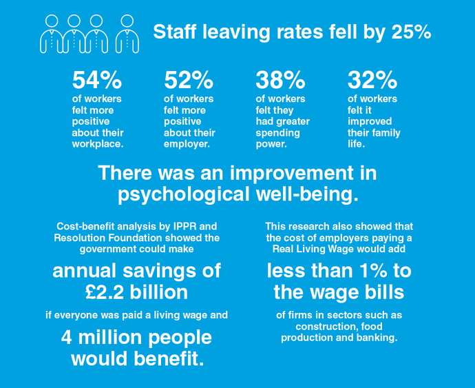 History of the London Living Wage campaign Trust for London