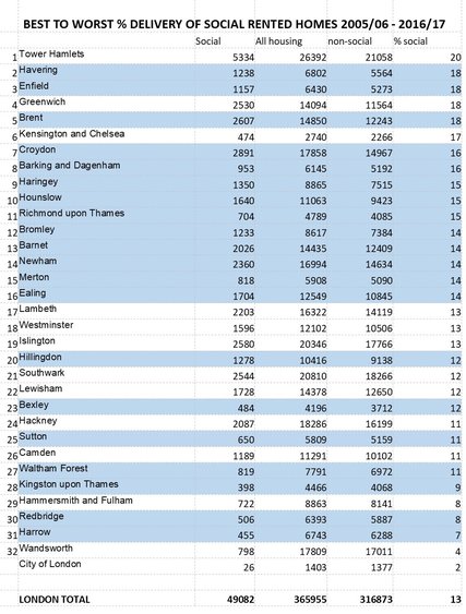 LTF boroughs table