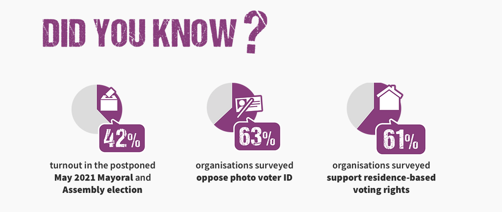 Did you know London Voices facts